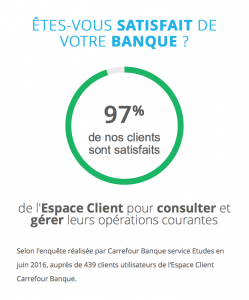 satisfaction client carrefour banque